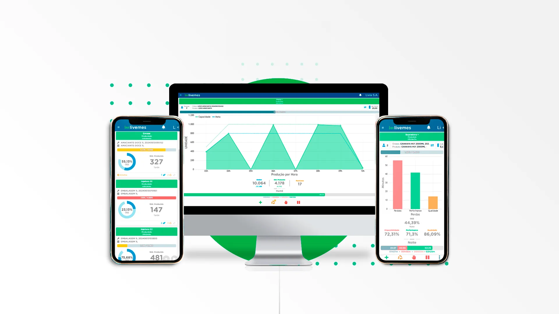 Diferentes dispositivos com telas do LiveMES
