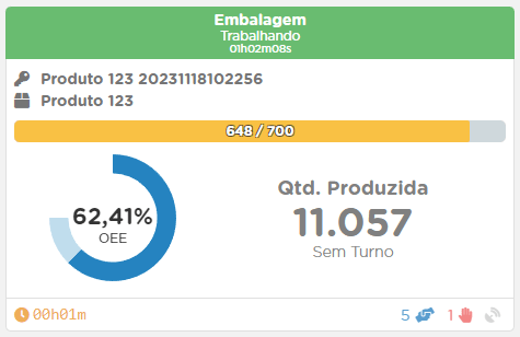 Monitoramento de OEe