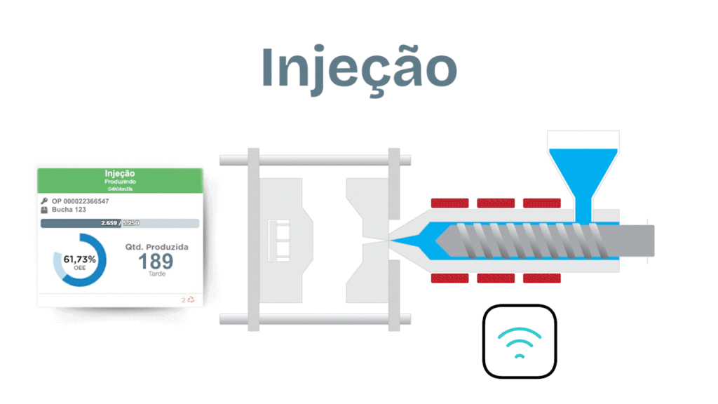 Exemplo de como o LiveMES funciona em injetoras.