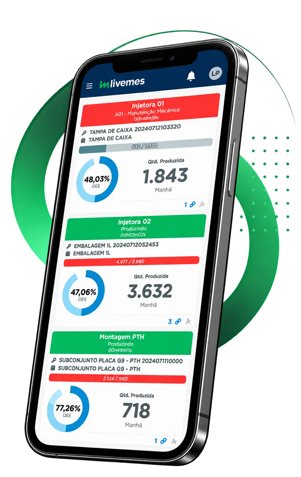 LiveMES com dados de produção em tempo real